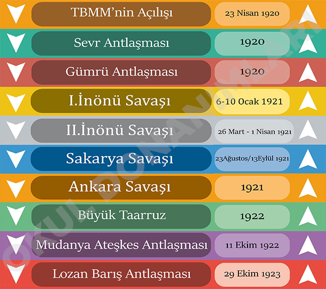 Tarih Merdiven yazıları 
