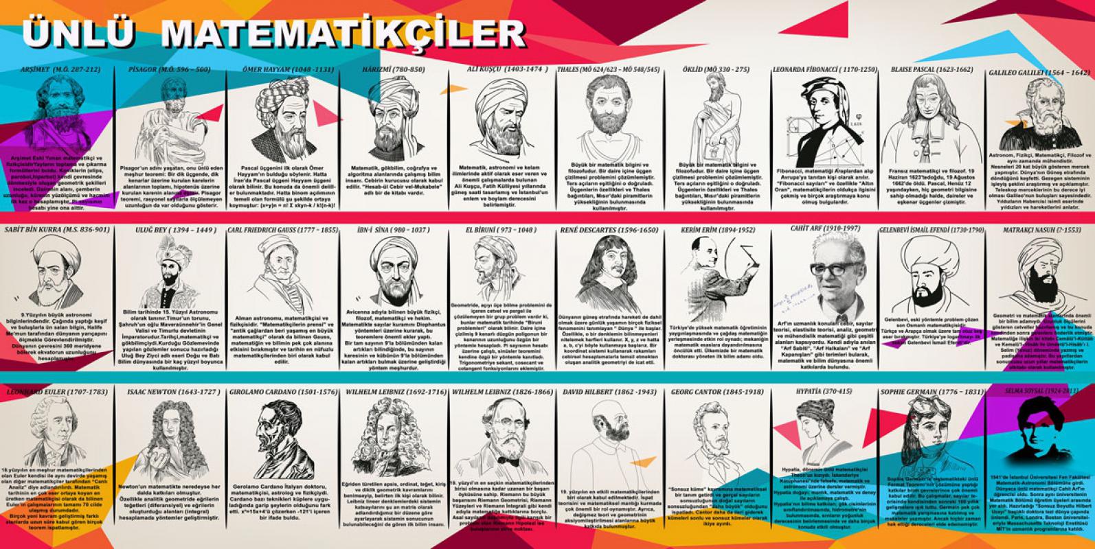 Ünlü Matematikçiler