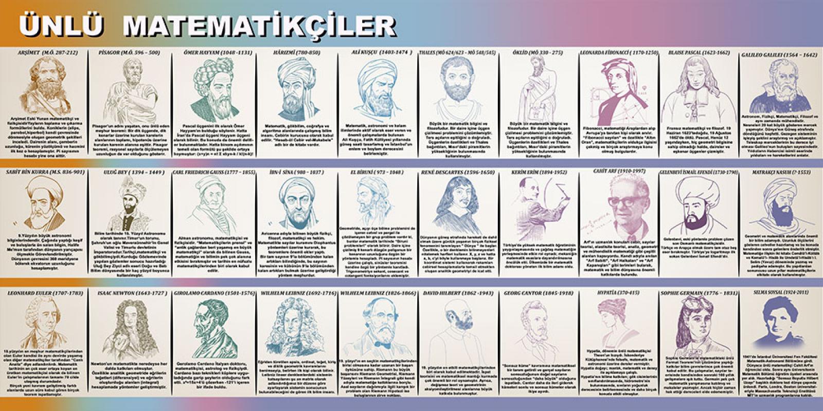 Ünlü Matematikçiler