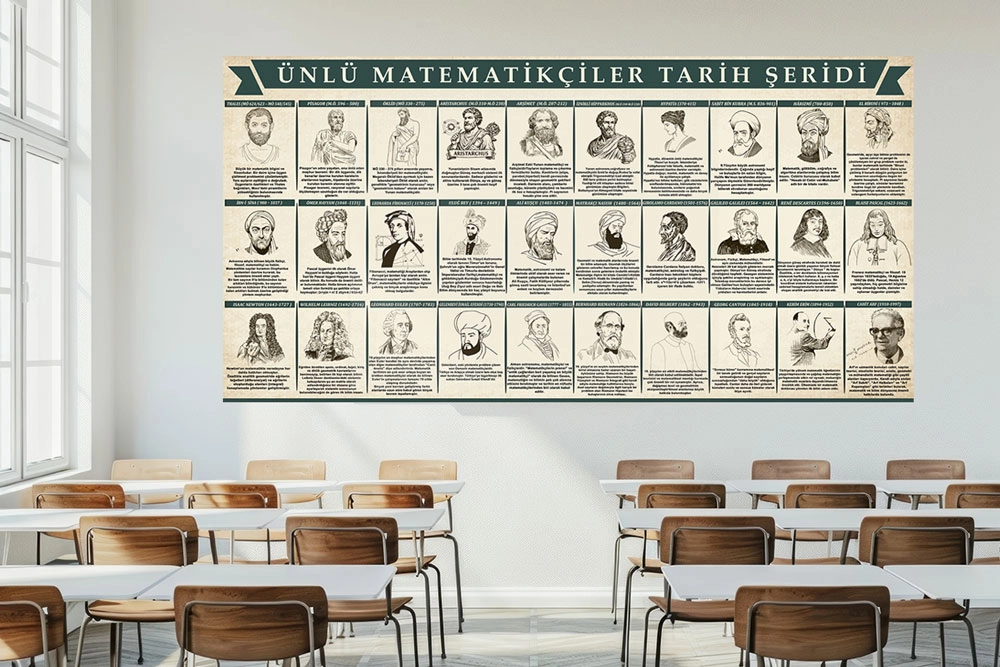 Ünlü Matematikçiler Şeridi Posteri