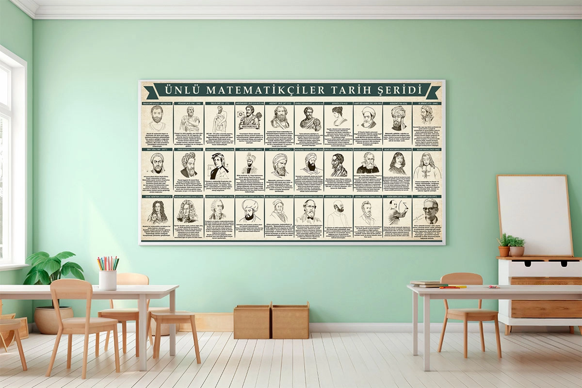 Ünlü Matematikçiler Şeridi Posteri