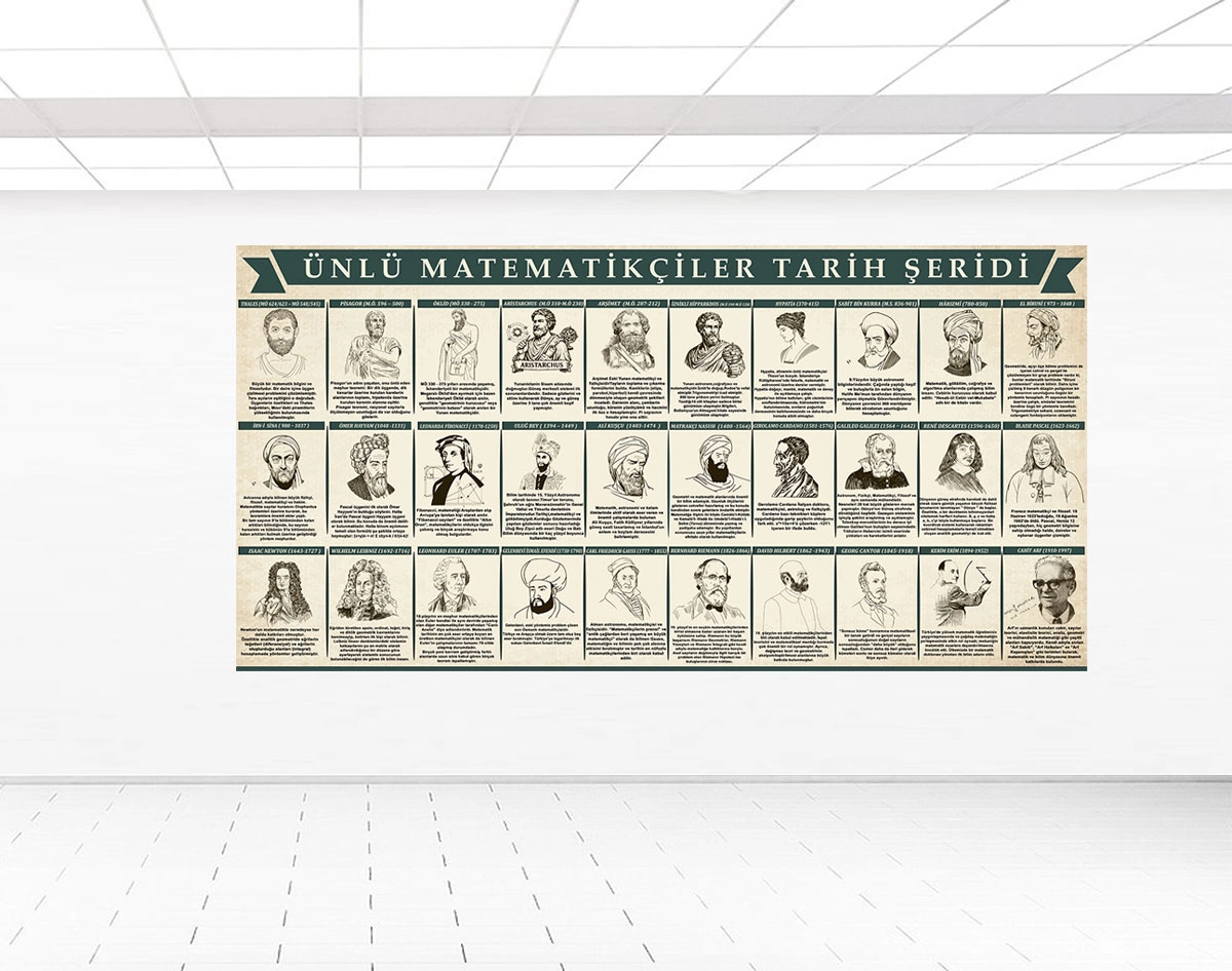 Ünlü Matematikçiler Şeridi Posteri
