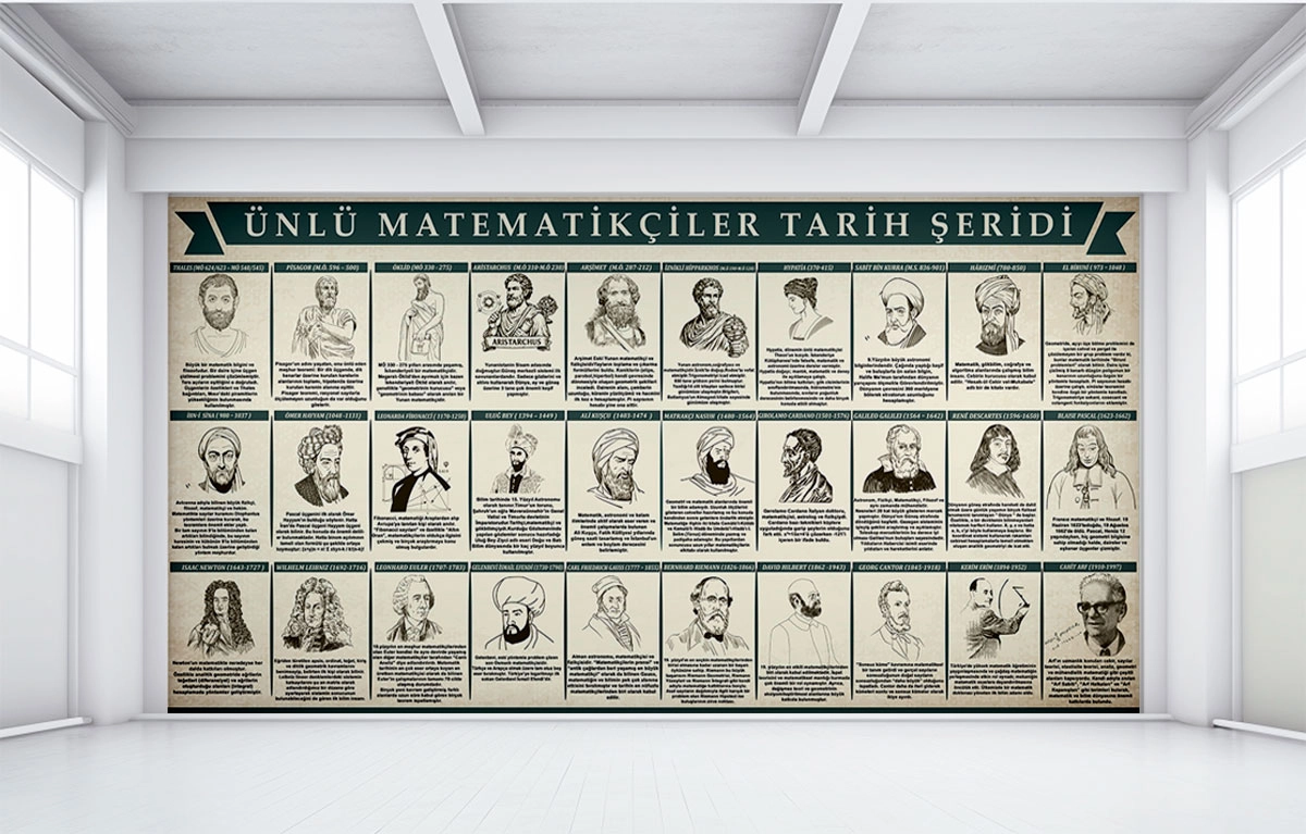 Ünlü Matematikçiler Şeridi Posteri