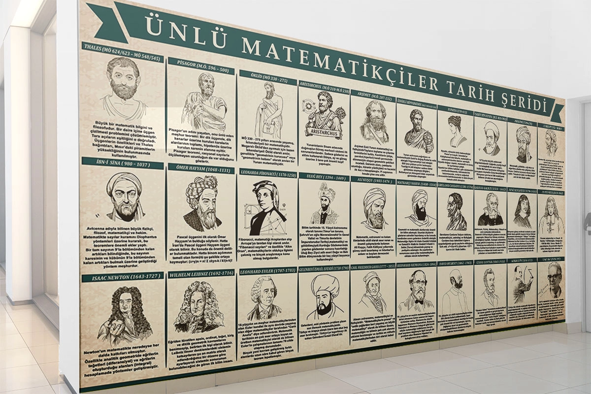 Ünlü Matematikçiler Şeridi Posteri